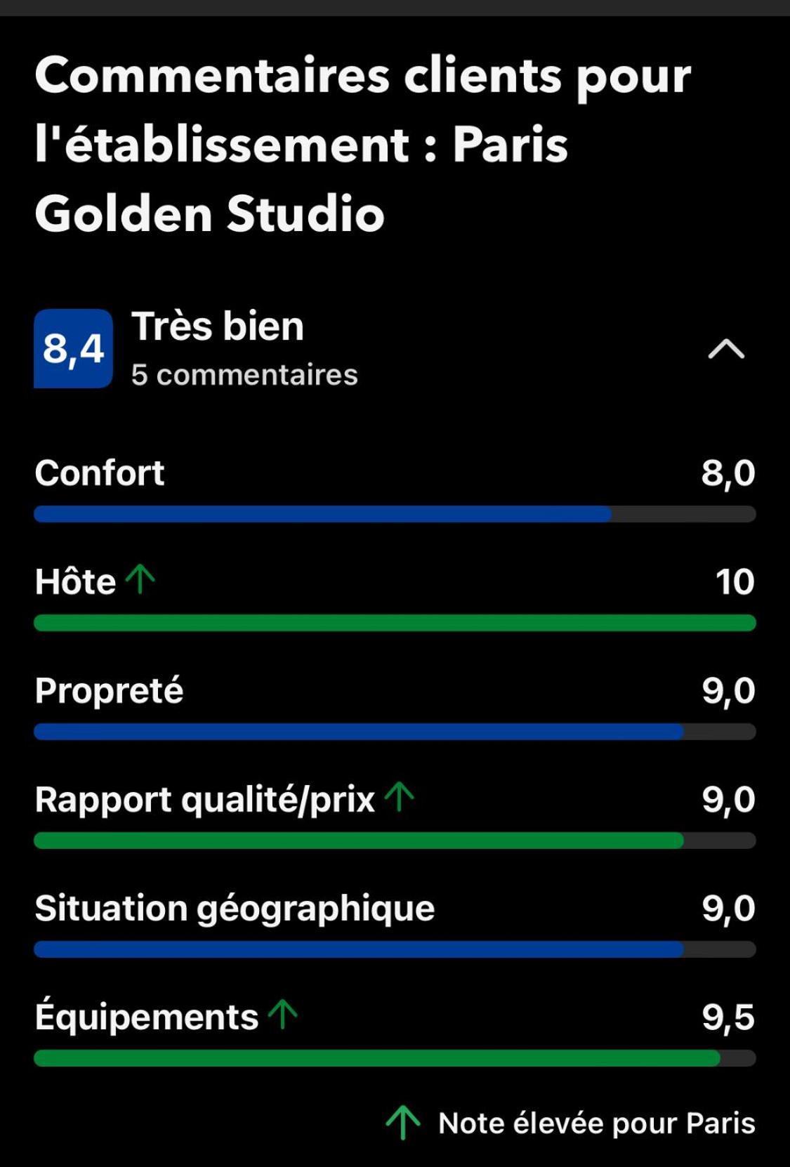 Golden Apartment Paris